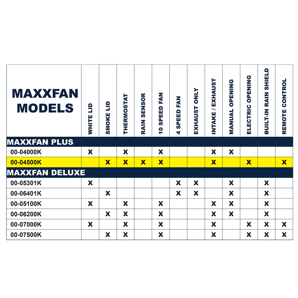 MaxxAir 00-04500K Fan