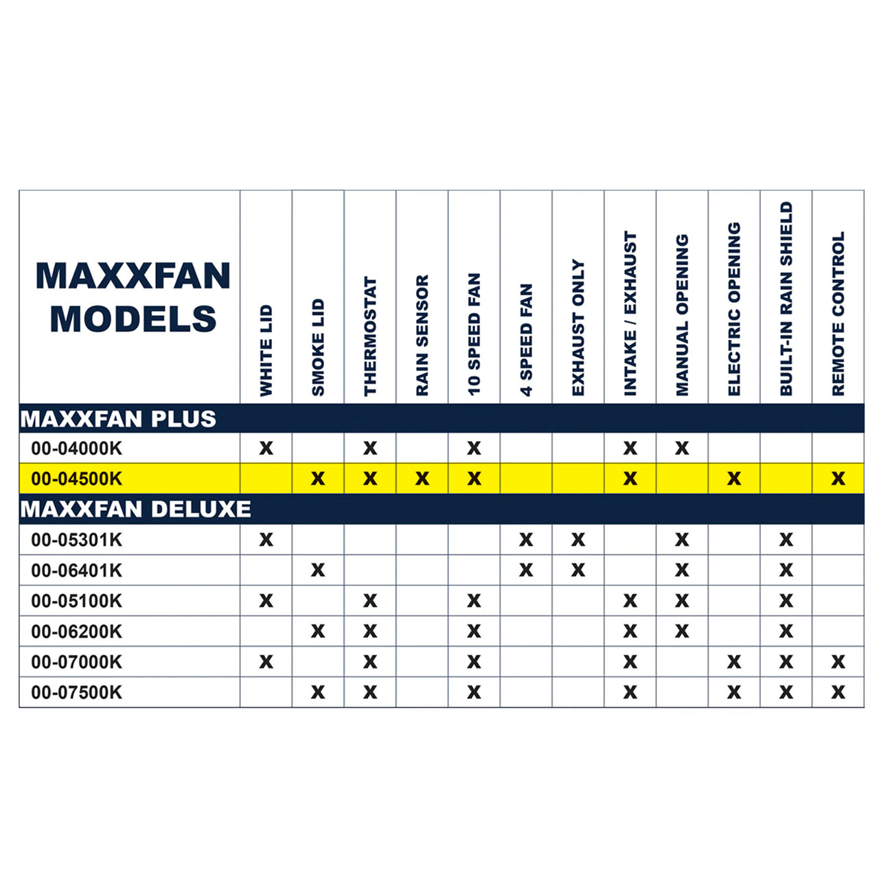 MaxxAir 00-04500K Fan